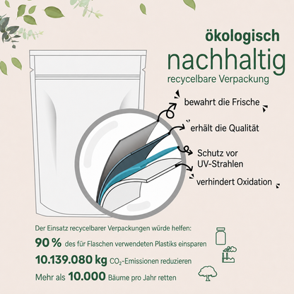 KÜRBISKERNÖL mit Sägepalme - Weniger Haarausfall und eine Verbesserung der Blasengesundheit innerhalb von drei Wochen